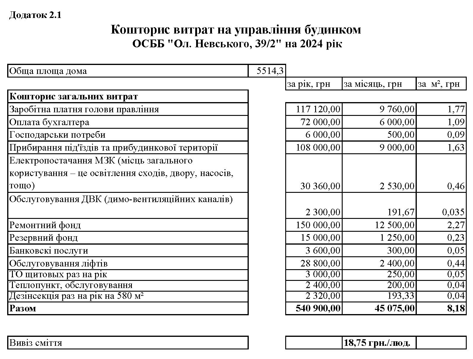 Кошторис на 2024 рік